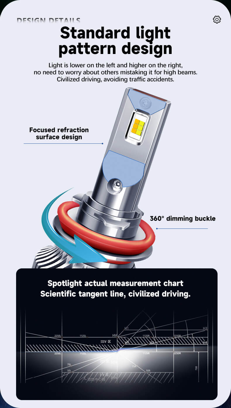 BELOAUTO 60w Dual color Car Led Headlight Bulb - IP68 Waterproof, 6000k,OEM,ODM | Bulk Order