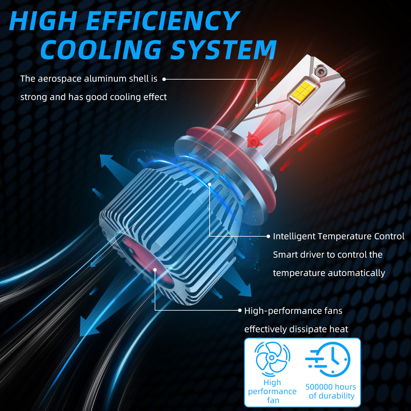 BELOAUTO 300w Car Led Headlight Bulb - IP68 Waterproof, 6000k,OEM,ODM | Bulk Order