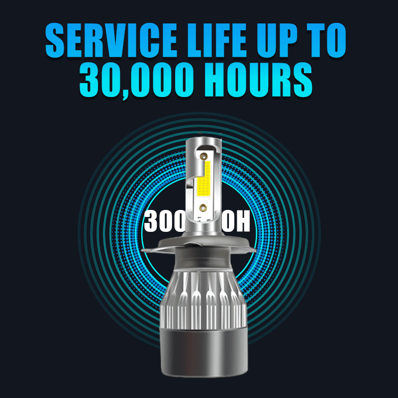 BELOAUTO 18w Car Led Headlight Bulb - IP68 Waterproof, 6000k,OEM,ODM | Bulk Order