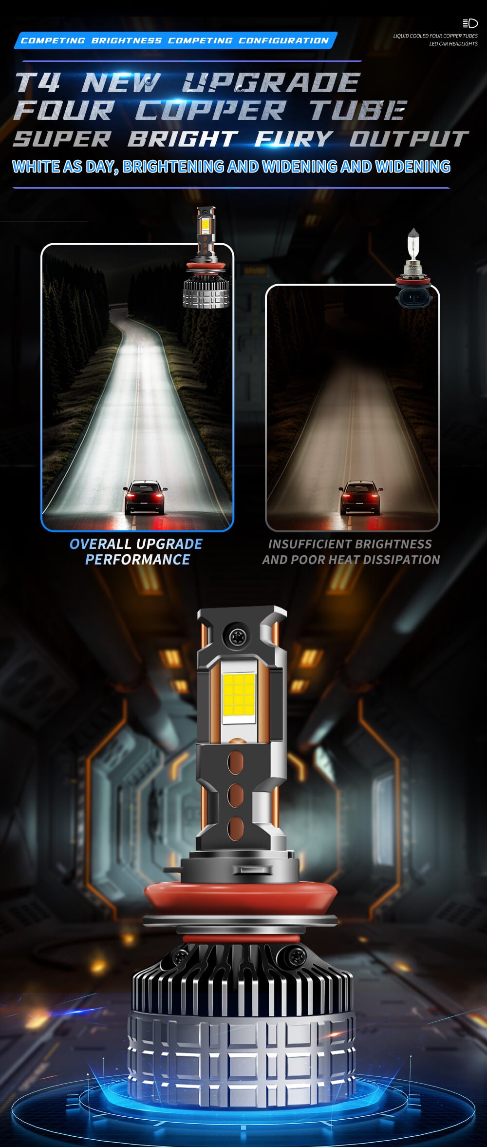 BELOAUTO 300w Car Led Headlight Bulb - IP68 Waterproof, 6000k,OEM,ODM | Bulk Order