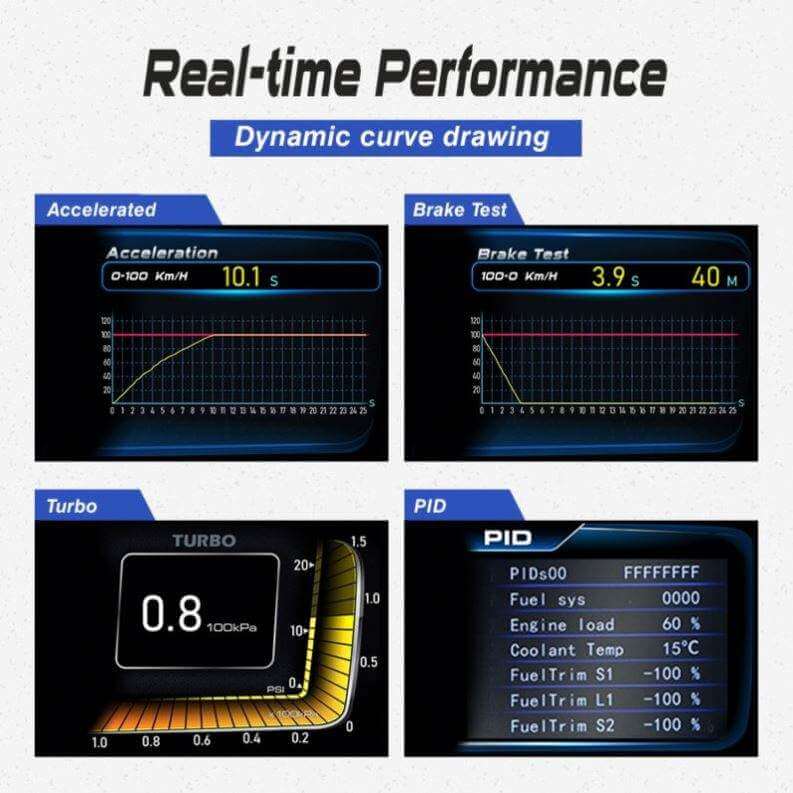 BELOAUTO Dual System OBD2 GPS Head up Display HUD - Read ECU Data, Plug and Play | Bulk Order