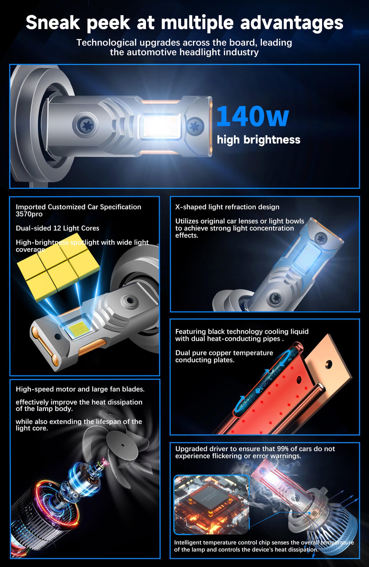 BELOAUTO 140w Car Led Headlight Bulb - IP68 Waterproof, 6000k,OEM,ODM | Bulk Order