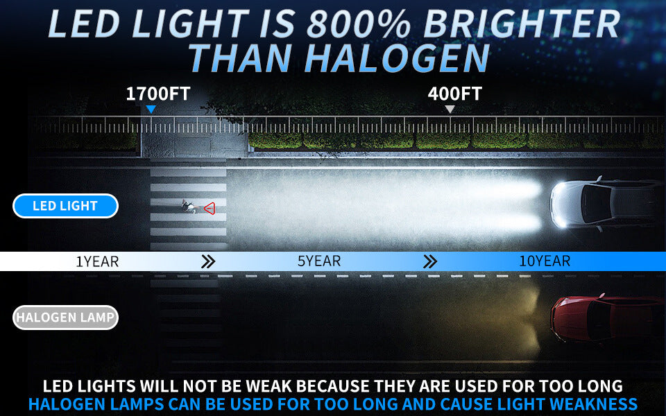 BELOAUTO 140w Car Led Headlight Bulb - IP68 Waterproof, 6000k,OEM,ODM | Bulk Order