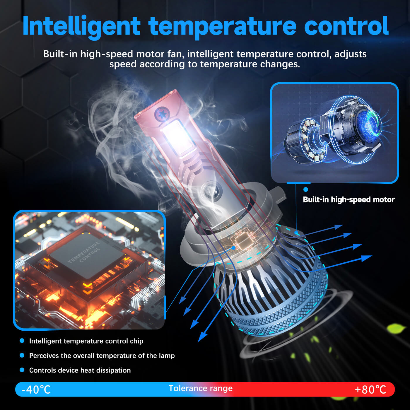 BELOAUTO 140w Car Led Headlight Bulb - IP68 Waterproof, 6000k,OEM,ODM | Bulk Order