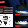 BELOAUTO 3" High-Penetration LED Projector Kit - 500% Brightness Boost, 6+3 HD Chips | B2B Wholesale