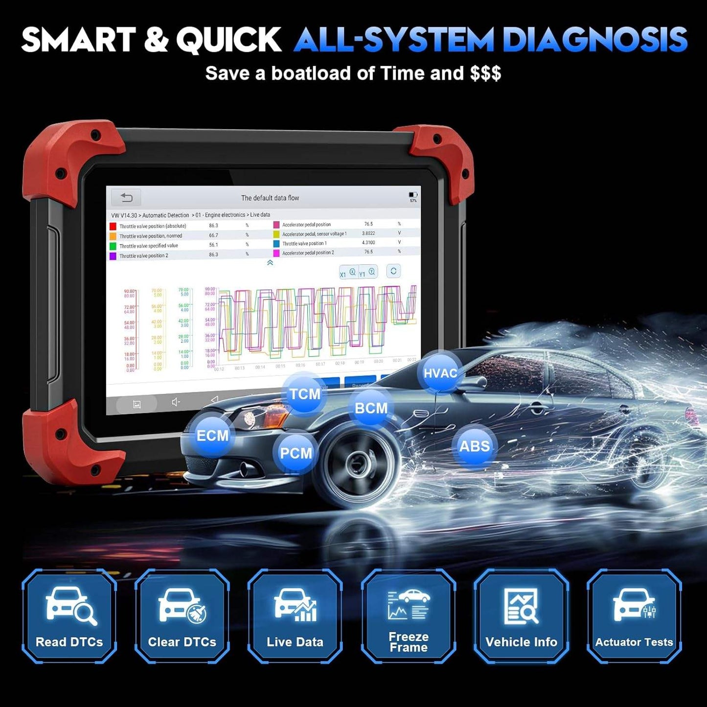BELOAUTO D7 Full System OBD2 Diagnostic Scanner Tool - Crank Sensor Relearn, Bi-Directional Scan | Bulk Wholesale