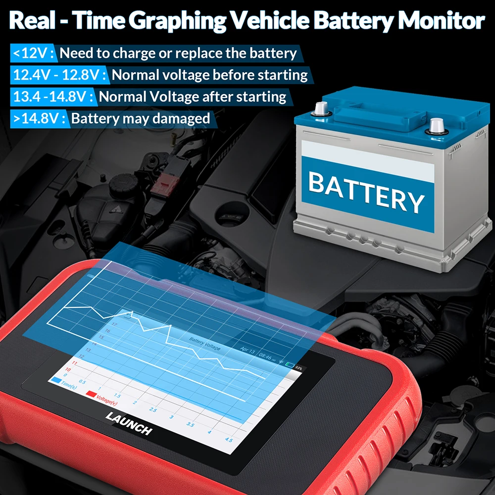 BELOAUTO CRP123i V2.0 Full System OBD2 Diagnostic Scanner Tool - Auto VIN Scan, 4 In 1 Data Stream | Bulk Wholesale