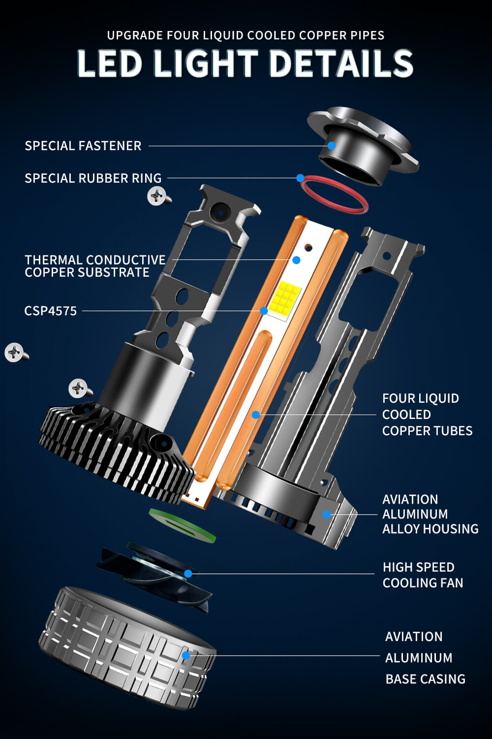 BELOAUTO 300w Car Led Headlight Bulb - IP68 Waterproof, 6000k,OEM,ODM | Bulk Order