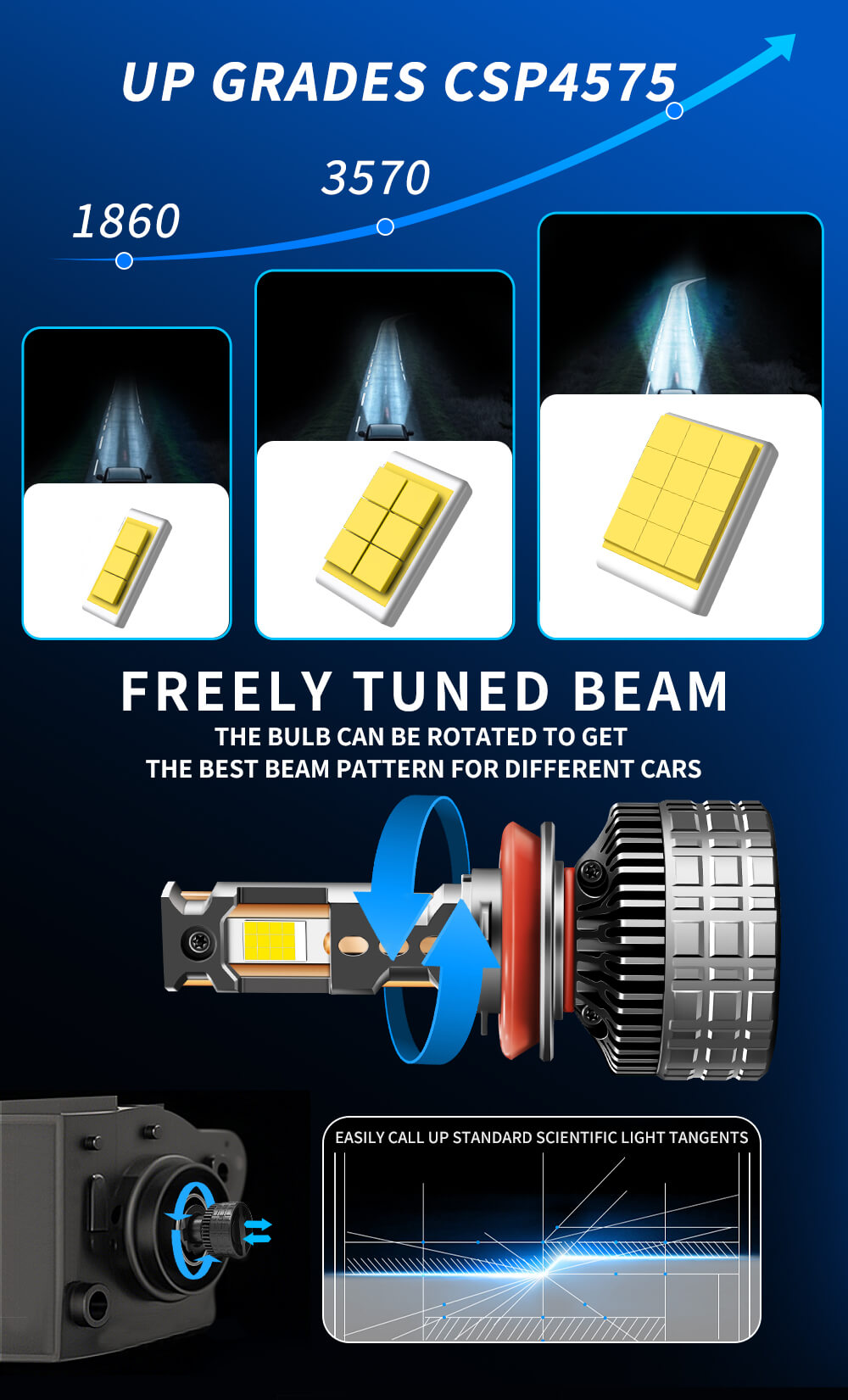 BELOAUTO 300w Car Led Headlight Bulb - IP68 Waterproof, 6000k,OEM,ODM | Bulk Order