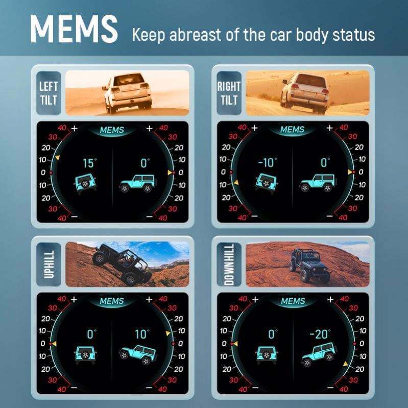 BELOAUTO 3 in 1 Digital Gauge OBD2 HUD - OBD +GPS +MEMS, Read ECU Data | B2B Wholesale
