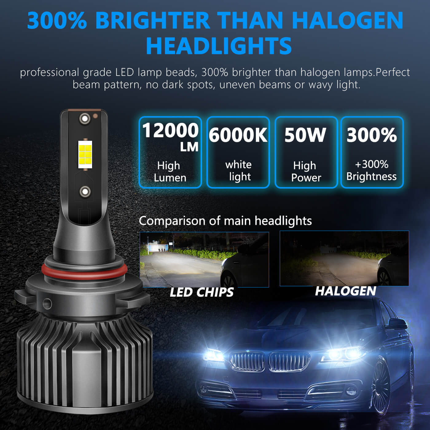 BELOAUTO 50w Car Led Headlight Bulb - IP68 Waterproof, 6000k | Bulk Order