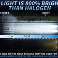 BELOAUTO 140w Car Led Headlight Bulb - IP68 Waterproof, 6000k,OEM,ODM | Bulk Order